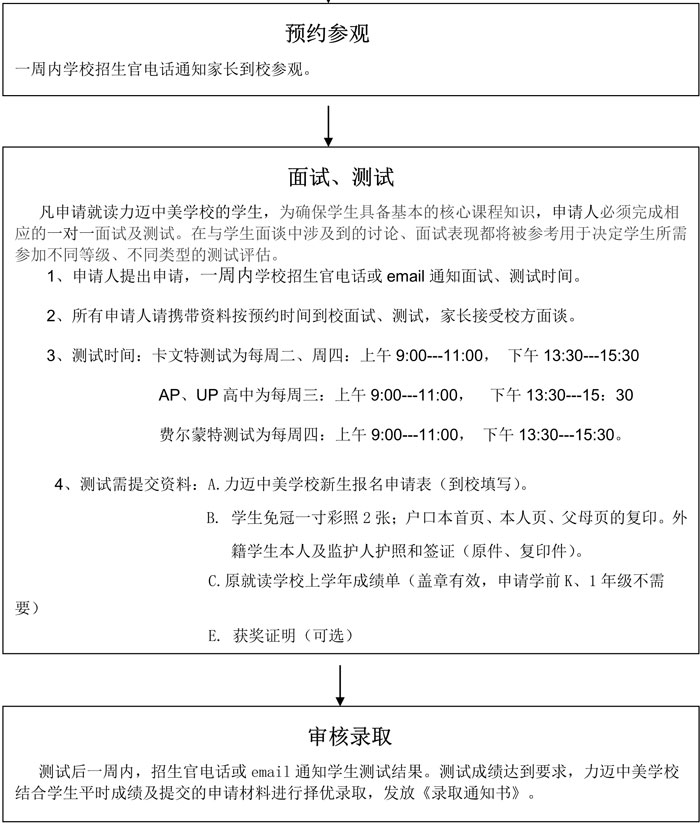 北京力邁國際學(xué)校費爾蒙特學(xué)前、小學(xué)課程招生簡章(圖2)