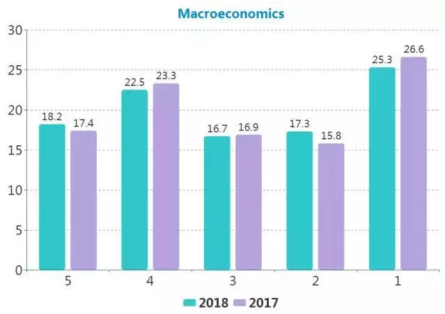2018年AP課程學(xué)科分?jǐn)?shù)發(fā)布