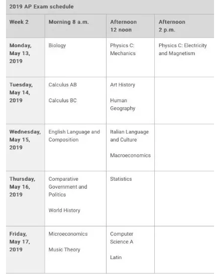 2018年AP課程學(xué)科分?jǐn)?shù)發(fā)布