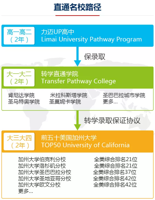普林斯頓大學(xué)錄取13名轉(zhuǎn)學(xué)生，力邁助你鋪設(shè)直通名校之路