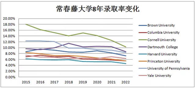 申請美國名校失敗？99%的中國孩子輸于沒上優(yōu)質(zhì)國際高中