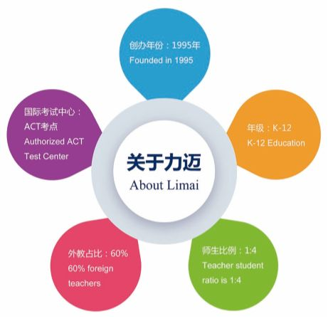 力邁中美國(guó)際學(xué)校-高中校區(qū)