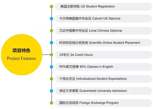 力邁中美Calvert，一個(gè)顛覆IB、AP、A-Level的國(guó)際課程體系(圖2)