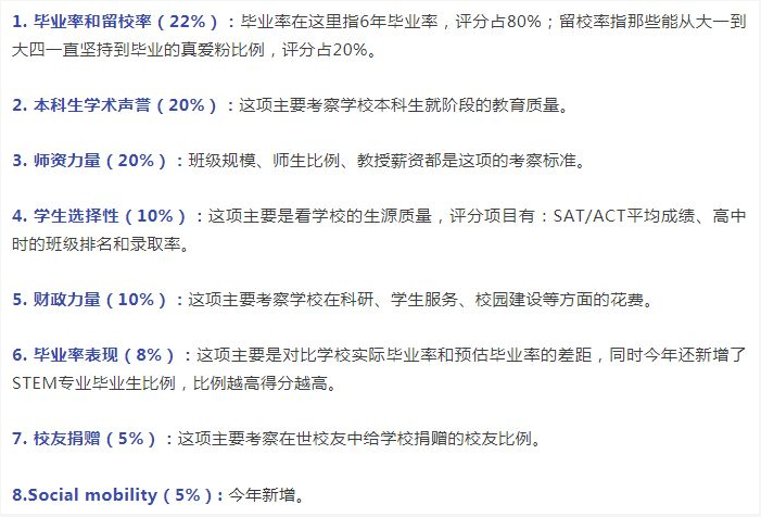 2019USNEWS世界大學(xué)排名和美國(guó)大學(xué)排名差距為什么那么大？(圖4)