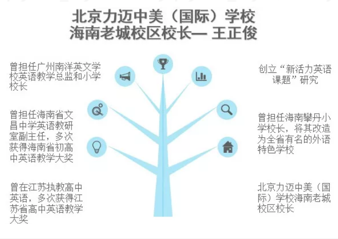 北京名校扎根海南，助力海南教育，開啟更好的明天(圖4)
