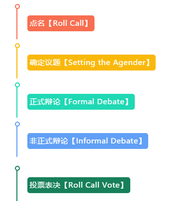 修身，齊家，治國，平天下/力邁中美國際學(xué)校模聯(lián)活動(dòng) (圖5)