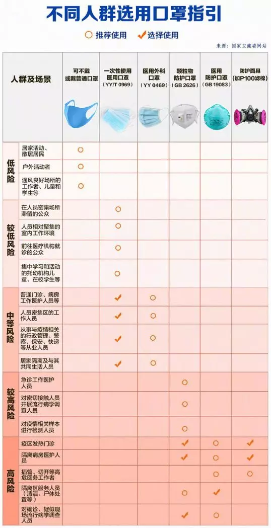 上班后“出行、辦公、居住”如何防護(hù)？(圖5)