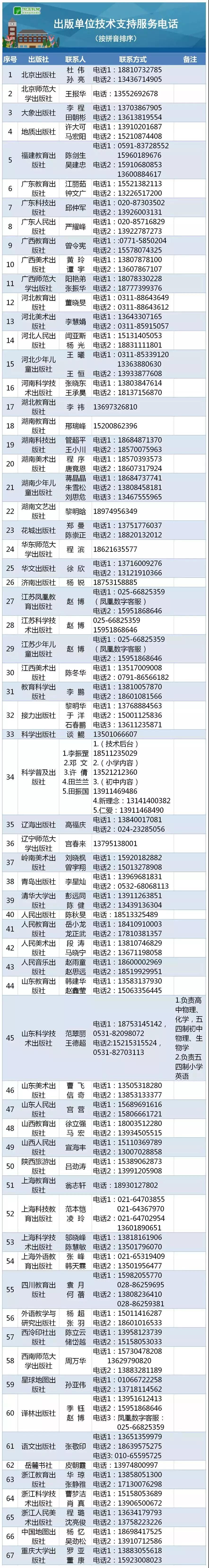 免費下載中小學國家課程教材電子版！教育部最新發(fā)布(圖2)