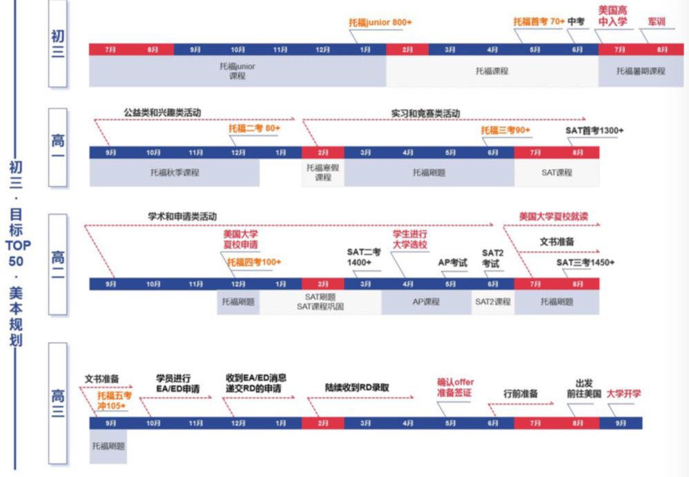 春風(fēng)十里不如你，力邁資深升學(xué)規(guī)劃團(tuán)隊(duì)聚焦學(xué)生發(fā)展，賦能申請(qǐng)夢(mèng)校(圖13)