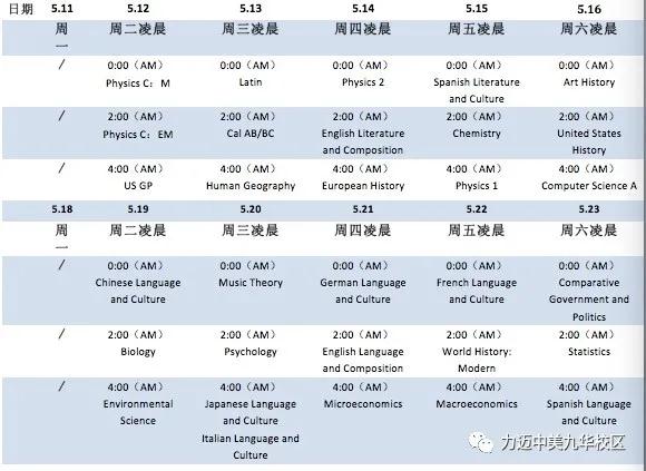 官宣了！AP迎來開卷考，備考小貼士助你考試無憂(圖5)