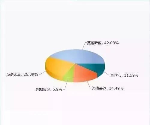 擇校論壇 | 什么時候轉(zhuǎn)入國際學(xué)校最合適？(圖5)