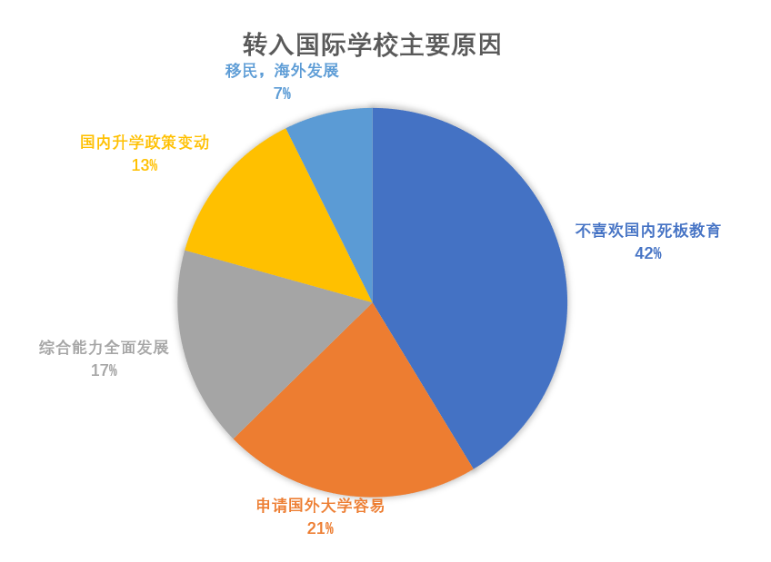 擇校論壇 | 什么時候轉(zhuǎn)入國際學(xué)校最合適？(圖3)