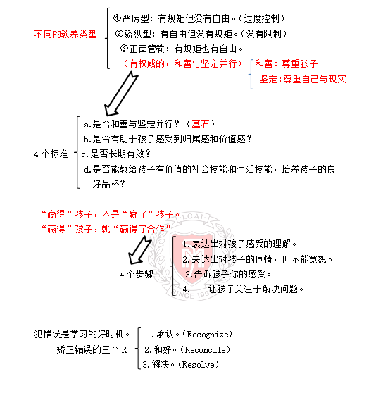 南昌力邁（國(guó)際）學(xué)校 | 世界圖書日 | 師生推薦圖書清單(圖10)