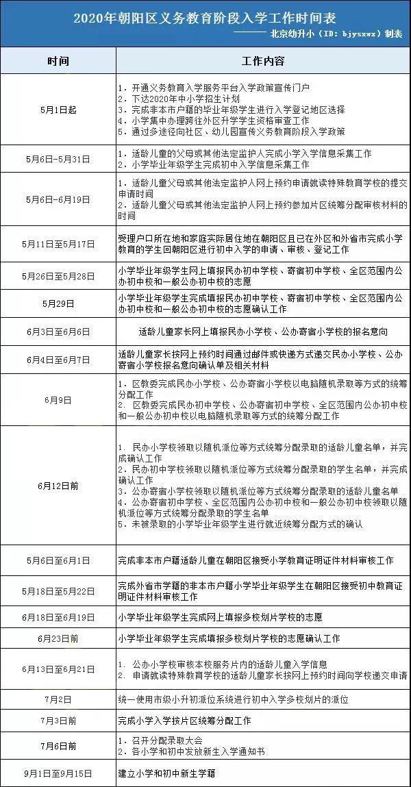 2020年北京幼升小各類(lèi)兒童報(bào)名流程(圖4)