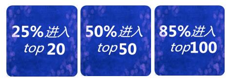2020力邁優(yōu)秀畢業(yè)生喜報揭曉|為你解讀：收到offer，你該做什么？(圖1)