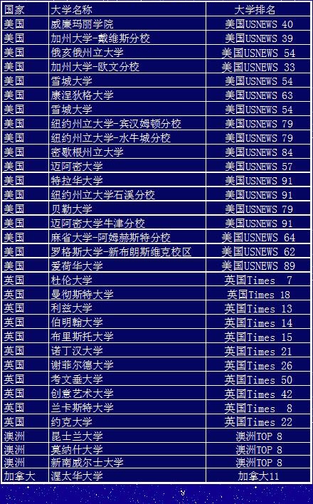 2020力邁優(yōu)秀畢業(yè)生喜報揭曉|為你解讀：收到offer，你該做什么？(圖2)