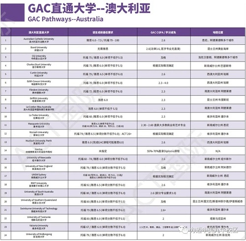 ACT GAC國際課程，幫助學生實現(xiàn)教育和職業(yè)的成功！(圖14)