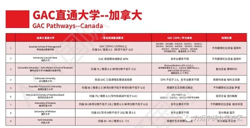 ACT GAC國際課程，幫助學生實現(xiàn)教育和職業(yè)的成功！(圖16)