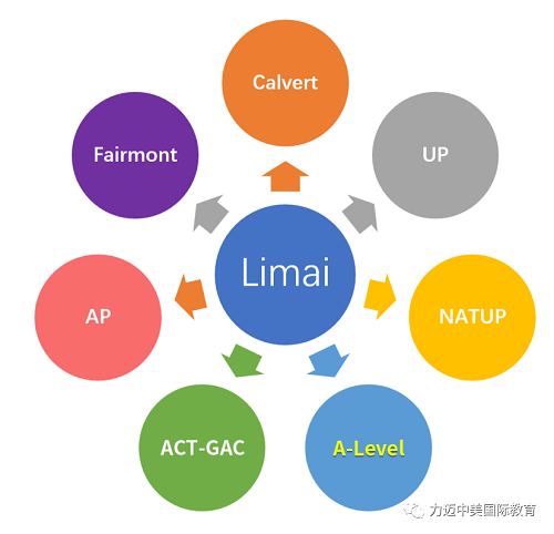 擁有英美雙升優(yōu)勢(shì)，力邁國(guó)際高中新增A-Level榮譽(yù)課程(圖2)