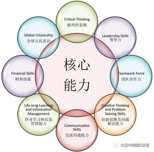 擁有英美雙升優(yōu)勢(shì)，力邁國(guó)際高中新增A-Level榮譽(yù)課程(圖7)
