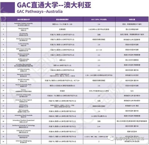 ACT-GAC | 課程與考試相輔相成，相得益彰(圖13)