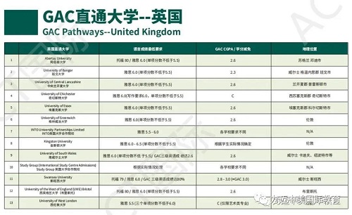 ACT-GAC | 課程與考試相輔相成，相得益彰(圖12)