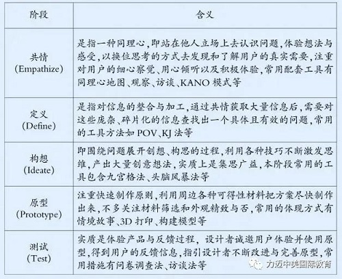 獲得16.7萬(wàn)關(guān)注量的在線公開課，STEAM教學(xué)設(shè)計(jì)如何吸人眼球？(圖3)
