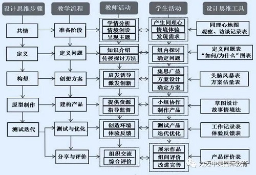獲得16.7萬(wàn)關(guān)注量的在線公開課，STEAM教學(xué)設(shè)計(jì)如何吸人眼球？(圖4)