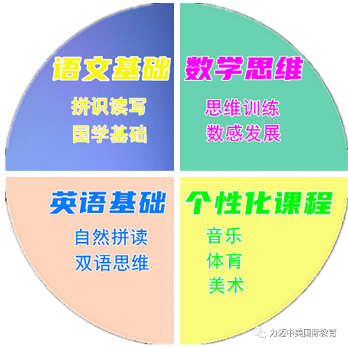 幼小銜接，到底如何銜接？(圖4)