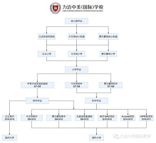 加拿大高中課程 | 力邁帶你走進北美名校！(圖1)