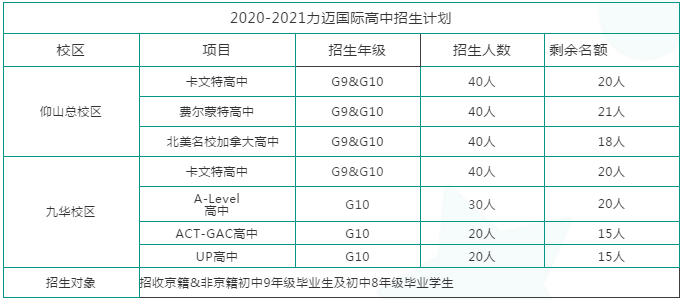 助力每一個(gè)孩子的學(xué)業(yè)夢(mèng)想：北京力邁中美國際學(xué)校2020-2021學(xué)年招生簡章(圖6)
