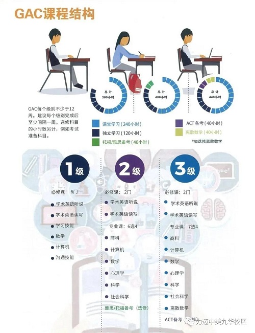 時(shí)刻充滿動(dòng)力，迎接GAC課程的挑戰(zhàn)(圖16)