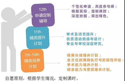Weekly Highlight9.7-9.11|力邁中美國際學(xué)校本周精彩要聞(圖14)