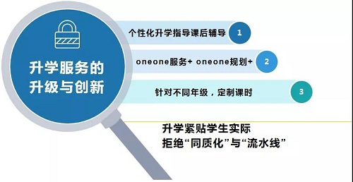 Weekly Highlight9.7-9.11|力邁中美國際學(xué)校本周精彩要聞(圖13)