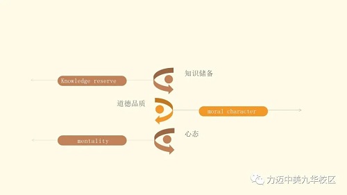 師說(shuō)｜如何成為一名好老師？(圖4)