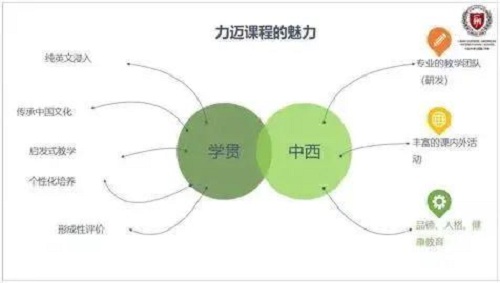 北京力邁中美（國際）學?！ずＤ闲^(qū)2021年春季招生通道正式開啟(圖9)