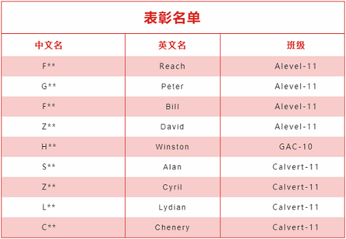 捷報(bào) | 熱烈祝賀我校同學(xué)在國(guó)際競(jìng)賽中再獲殊榮(圖3)