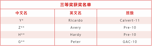 捷報(bào) | 熱烈祝賀我校同學(xué)在國(guó)際競(jìng)賽中再獲殊榮(圖4)