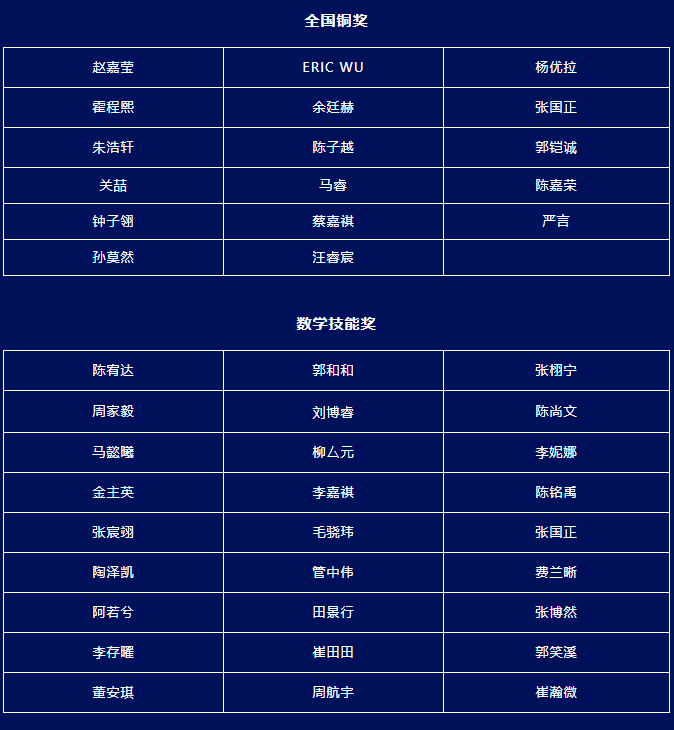 力邁2022年袋鼠數(shù)學(xué)競賽