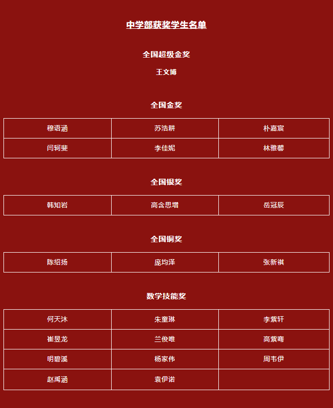 力邁學(xué)生在2022年袋鼠數(shù)學(xué)競賽