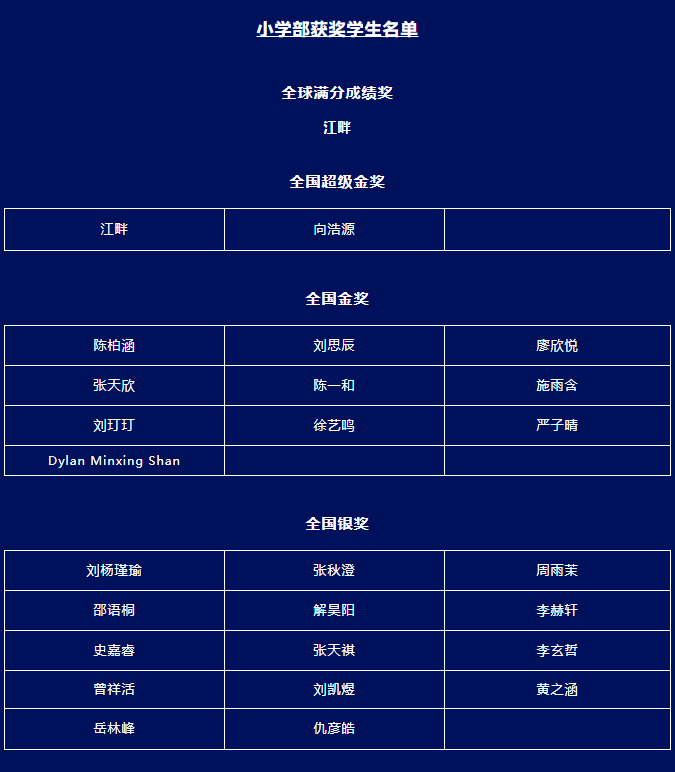 力邁學(xué)生在2022年袋鼠數(shù)學(xué)競賽