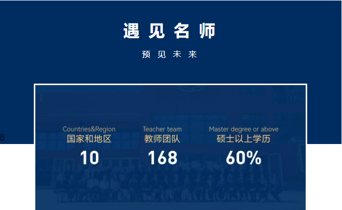 相識LIMAI，匯聚四海群英 | 北京市朝陽區(qū)力邁學校新學期師資團隊(圖2)