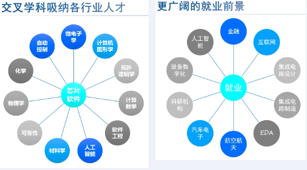 力邁 職業(yè)規(guī)劃講座 | "職"點迷津，"職"面未來的多元人生(圖7)